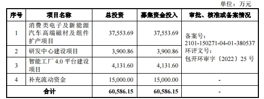 英思特登陸創業板 深化稀土永磁技術，為新興產業長遠發展注入動能