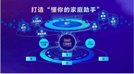 阿里千億投入，打造天貓精靈物聯(lián)網(wǎng)生態(tài)鏈新紀元