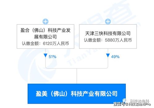 美團布局物聯(lián)網(wǎng)領域 在佛山成立盈美科技公司，持股49%