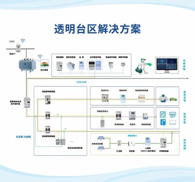 威勝信息亮相上海國際計量展 以物聯(lián)網(wǎng)技術研發(fā)為驅動，多元方案賦能“雙碳”與能源數(shù)字化轉型