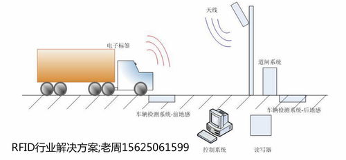 智能交通引入物聯網RFID技術 構建高效、安全與互聯的未來出行新圖景
